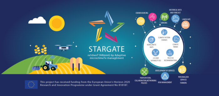 STARGATE infographic