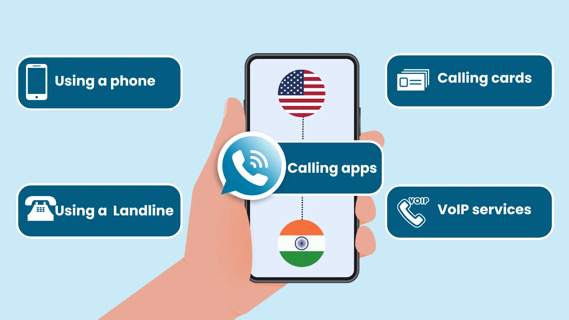 Phone Calling Cost