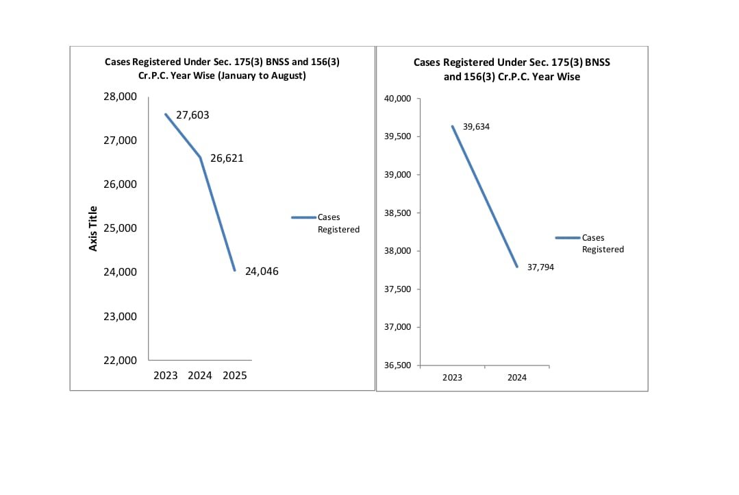 Rajasthan crime rate 2025 report